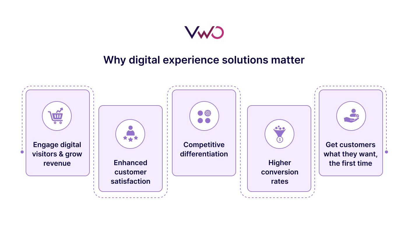 Why Digital Experience Solutions Matter