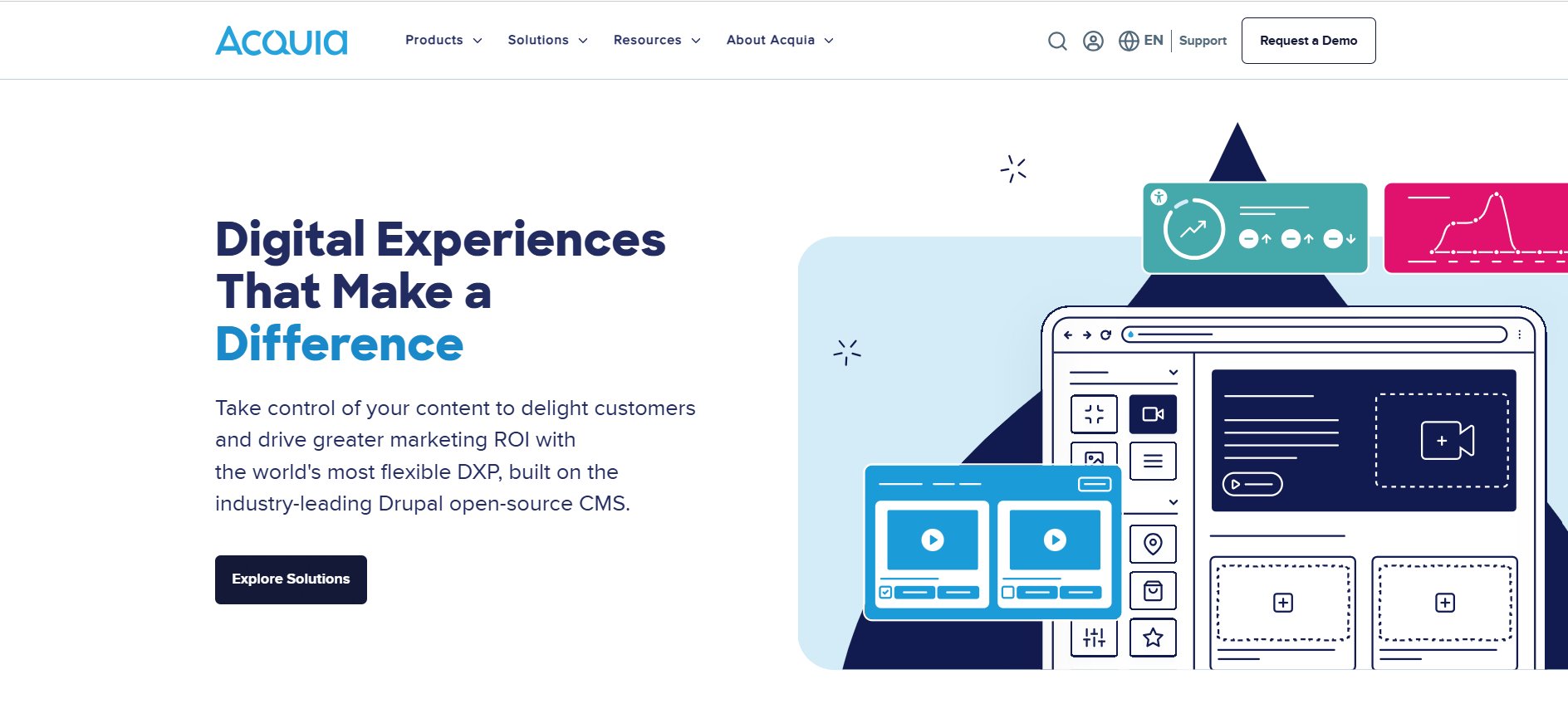 Digital Experience Solutions | #4. Acquia