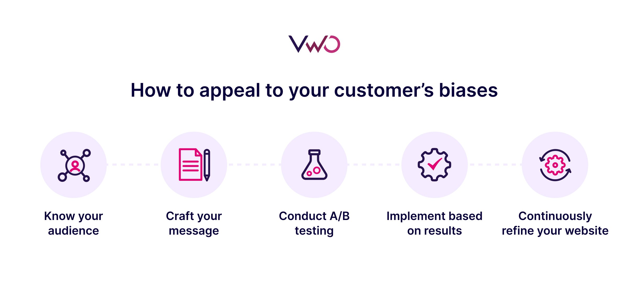 How To Appeal To Your Customer’s Biases