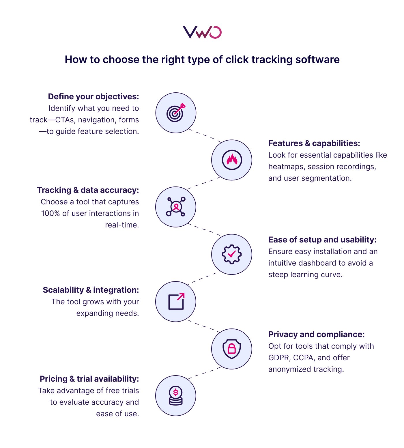 How to choose the right type of click tracking software