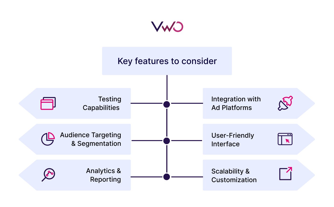 Infographic on key features to consider when choosing the best ad testing platform