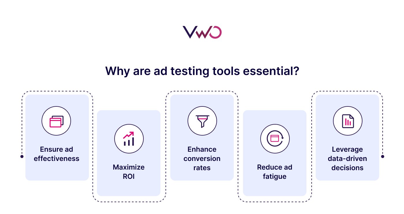 Infographic - why are ad testing tools essential 