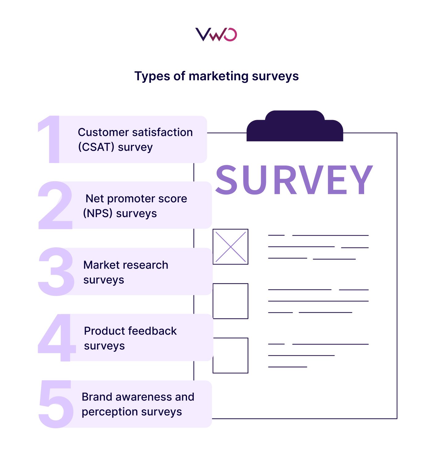 Types of marketing surveys