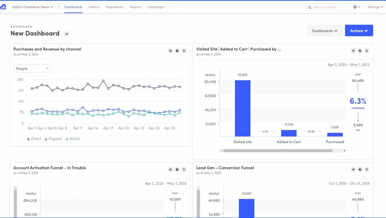 Kissmetrics Dashboard