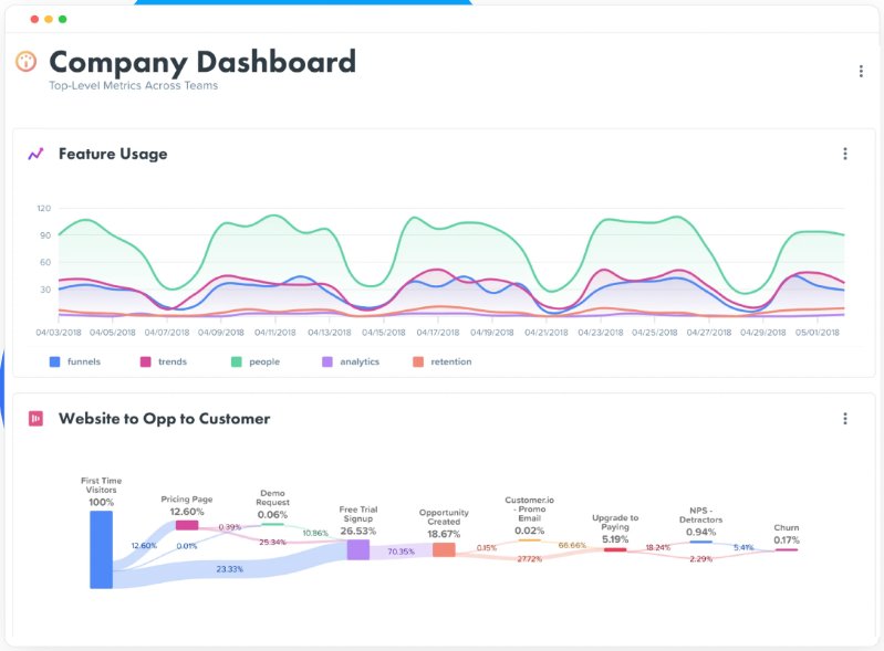 Woopra Dashboard Overview