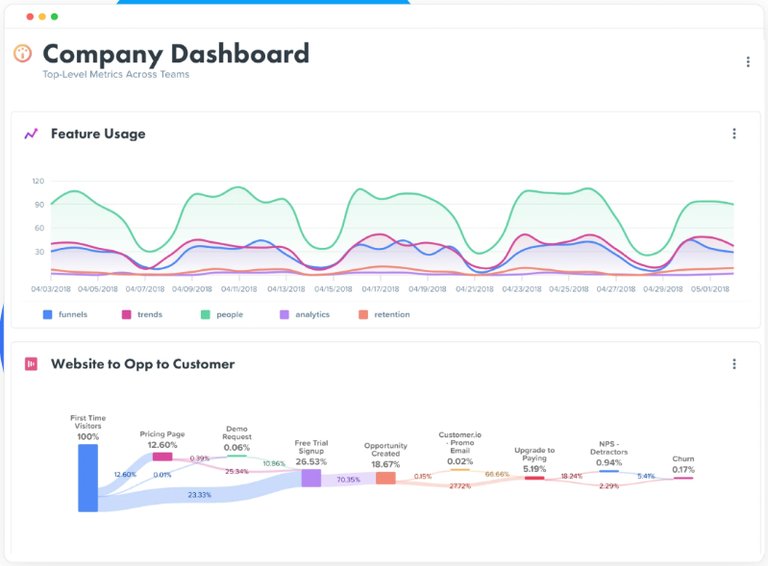 7 Best SaaS Analytics Tools & Software for 2026 | VWO