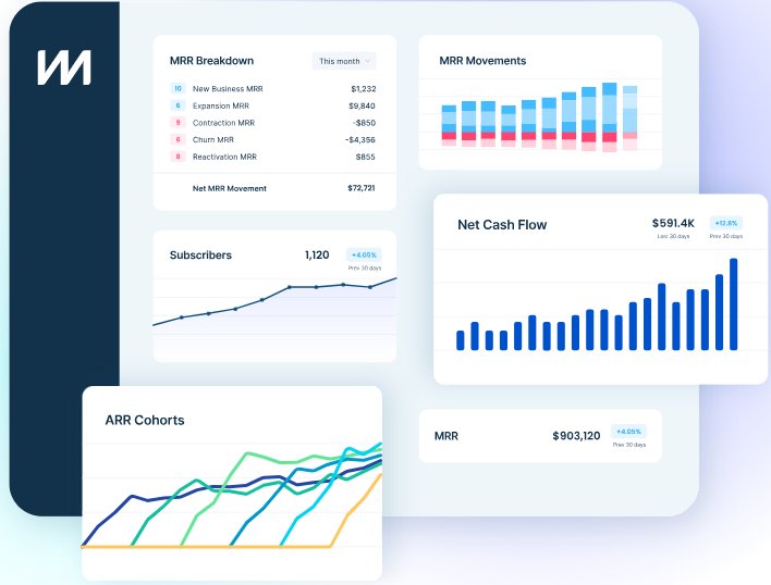 ChartMogul Dashboard Overview