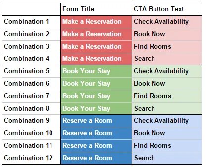 The 12 Combinations