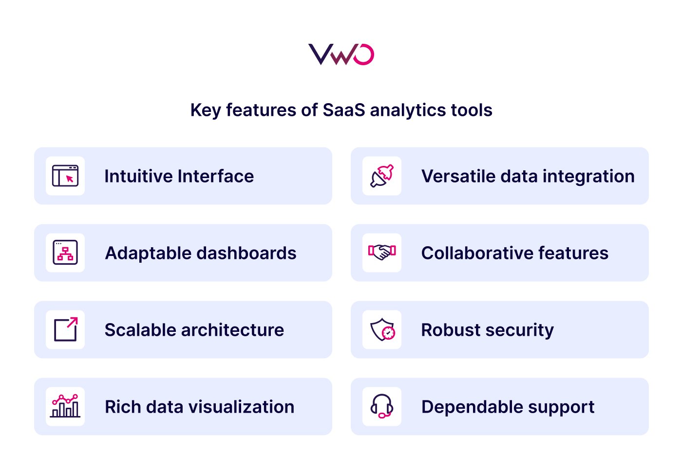 Key Features of SaaS Analytics Tools