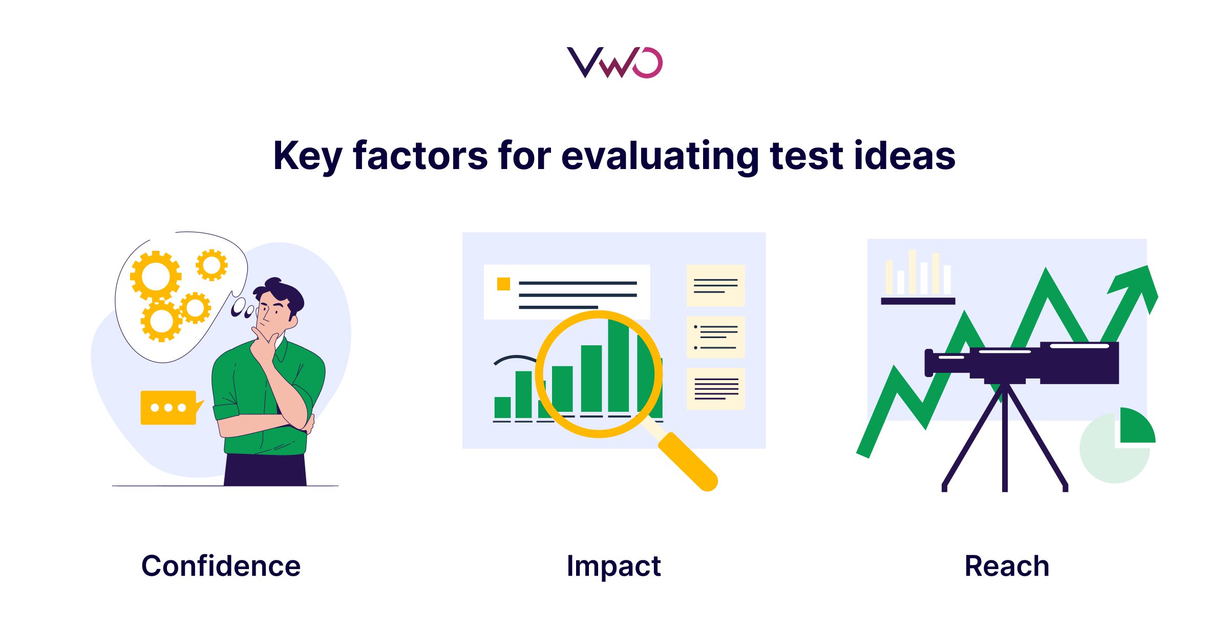 Key Factors For Evaluating Test Ideas (1)