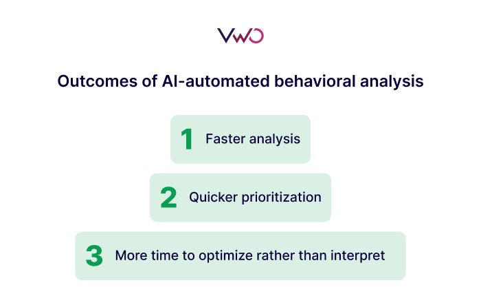 Outcomes of AI-automated behavioral analysis