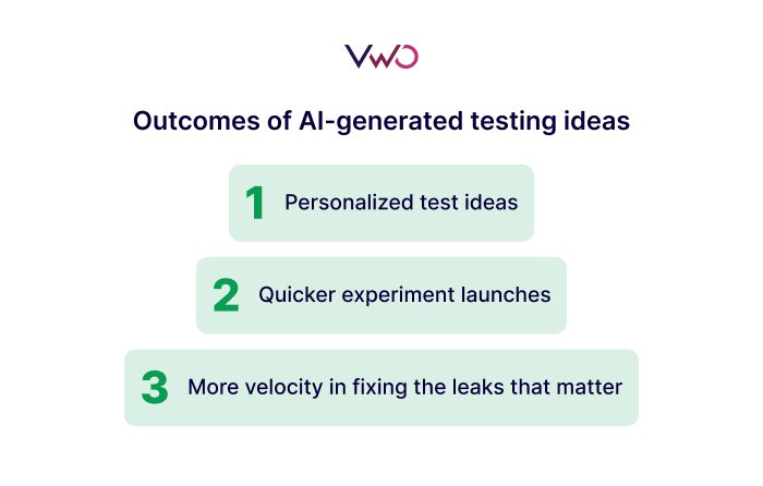 Outcomes of AI-generated test ideas