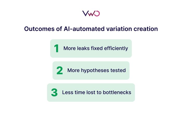Outcomes of AI-automated variations