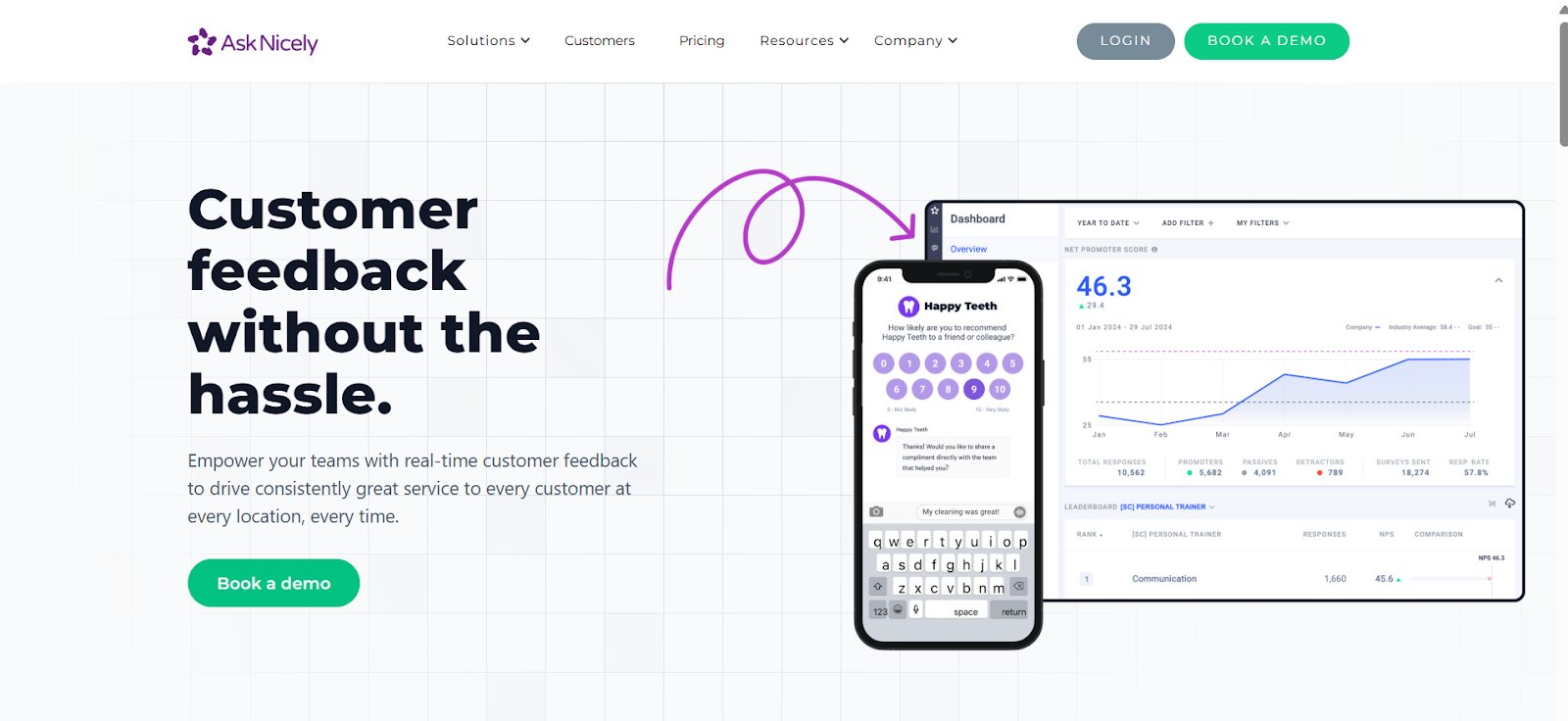 AskNicely