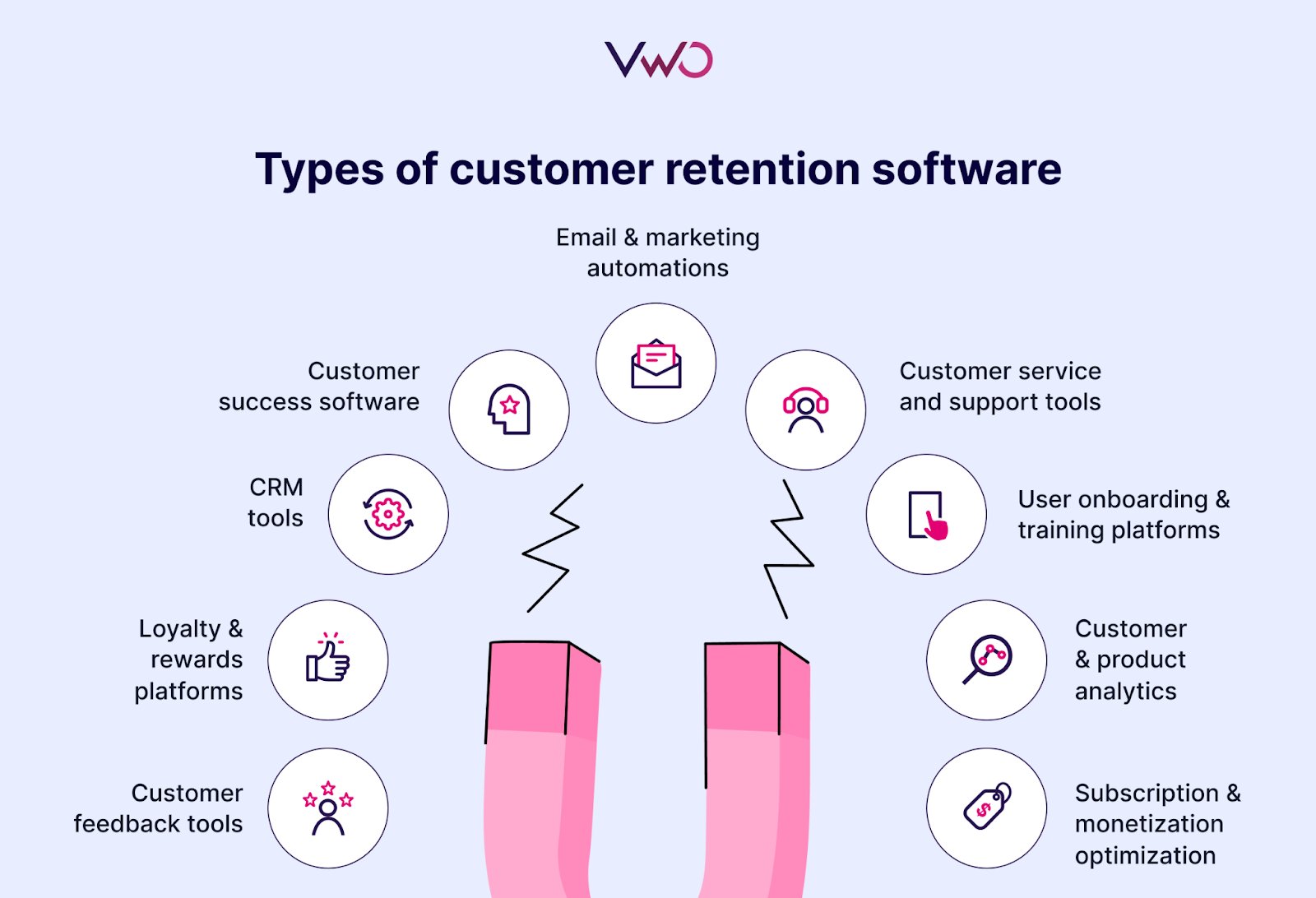 Types of customer retention software