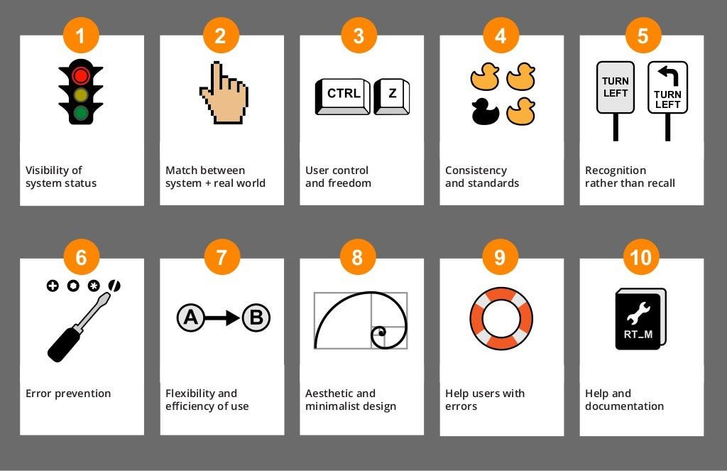 Nielsen’s 10 Heuristics