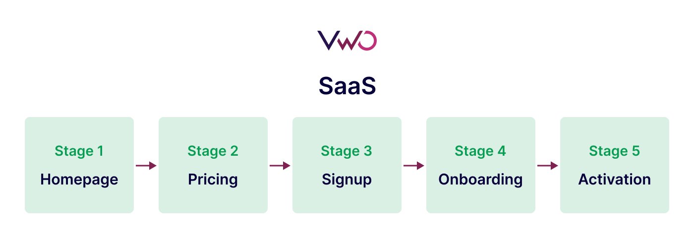 SaaS