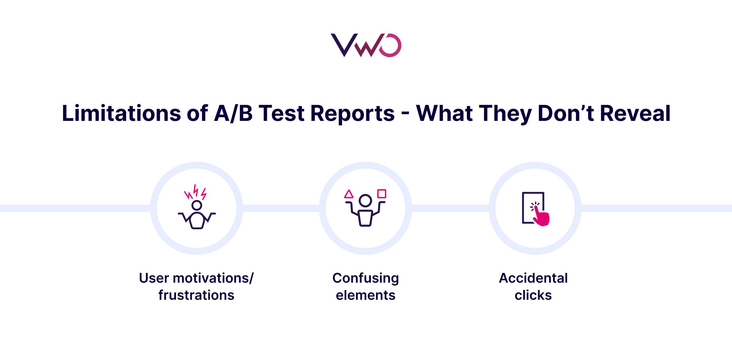 Limitations of A/B Test Reports