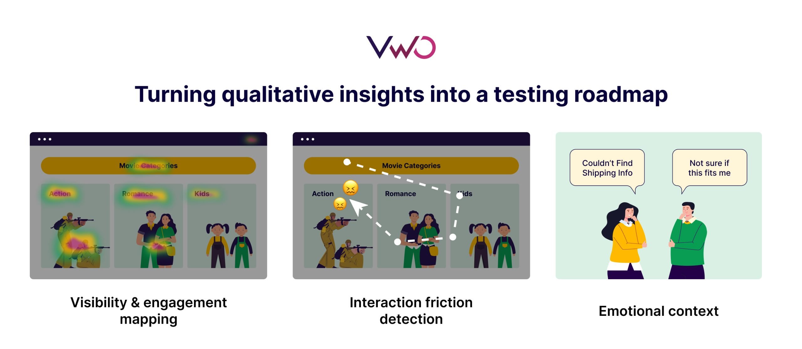 Turning Qualitative Insights Into A Testing Roadmap