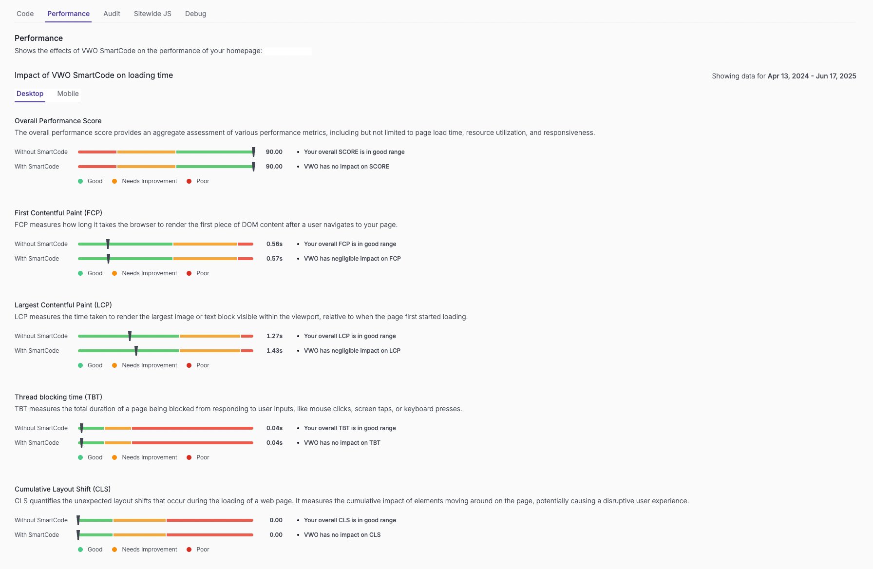 Vwo Smartcode Performance Report