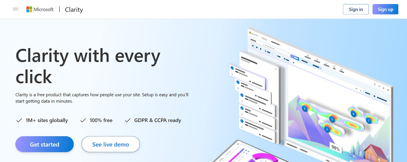 5. Microsoft Clarity for Behavior analytics
