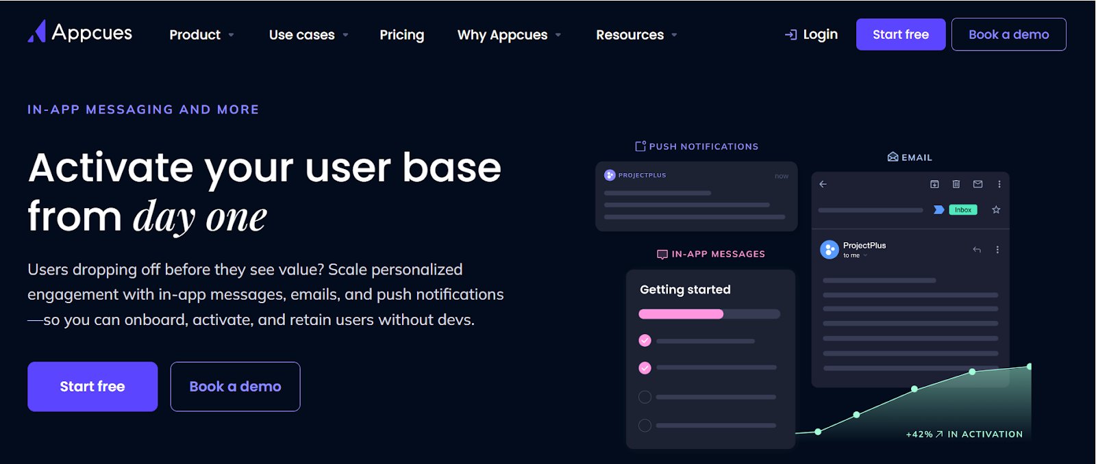 Top Customer Experience Platforms | #10. Appcues