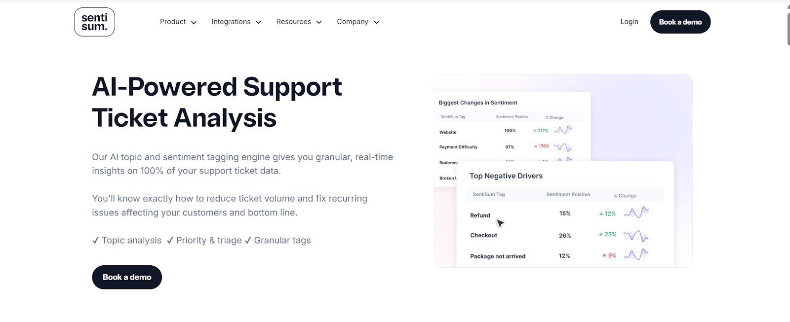 Best Customer Retention Software | #12. SentiSum