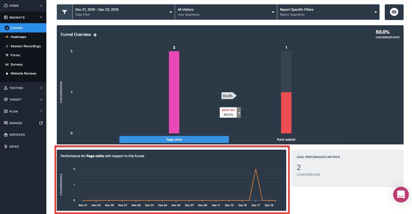 The funnel overview chart in VWO