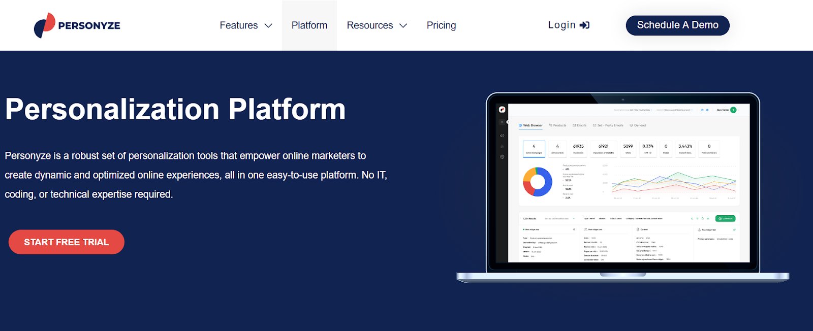 Enterprise Personalization Solutions | #7. Personyze