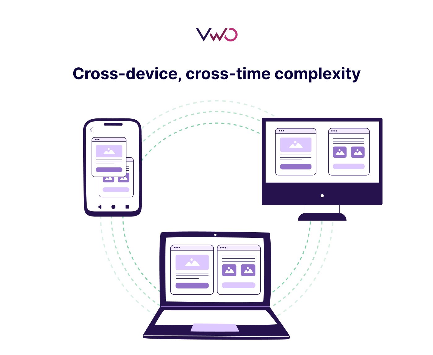Cross device, cross time complexity 
