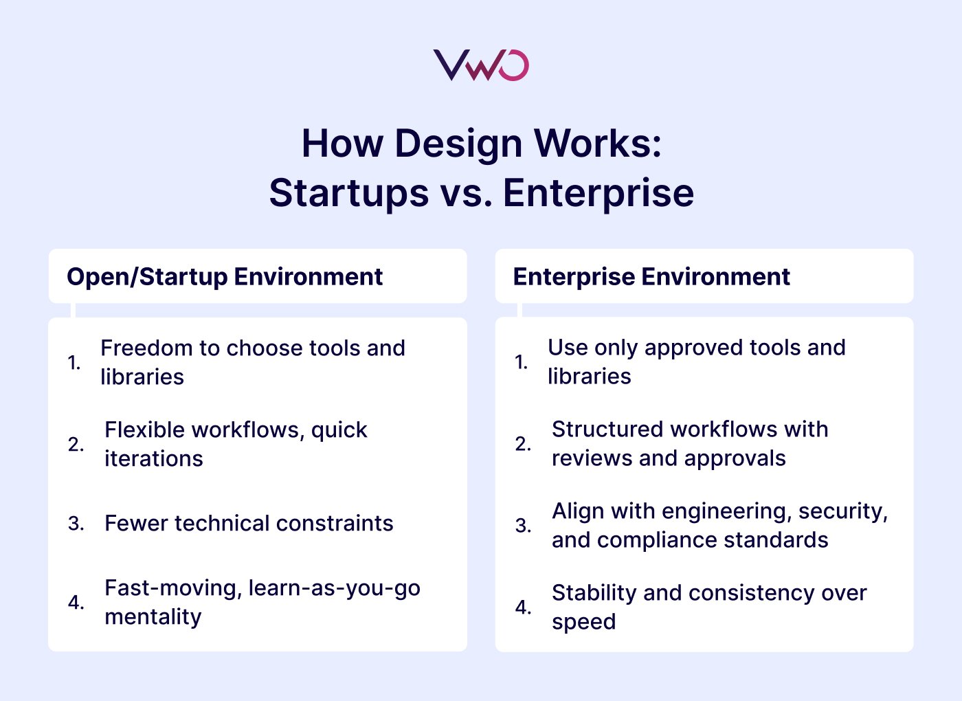 Designing in Startups vs Enterprises