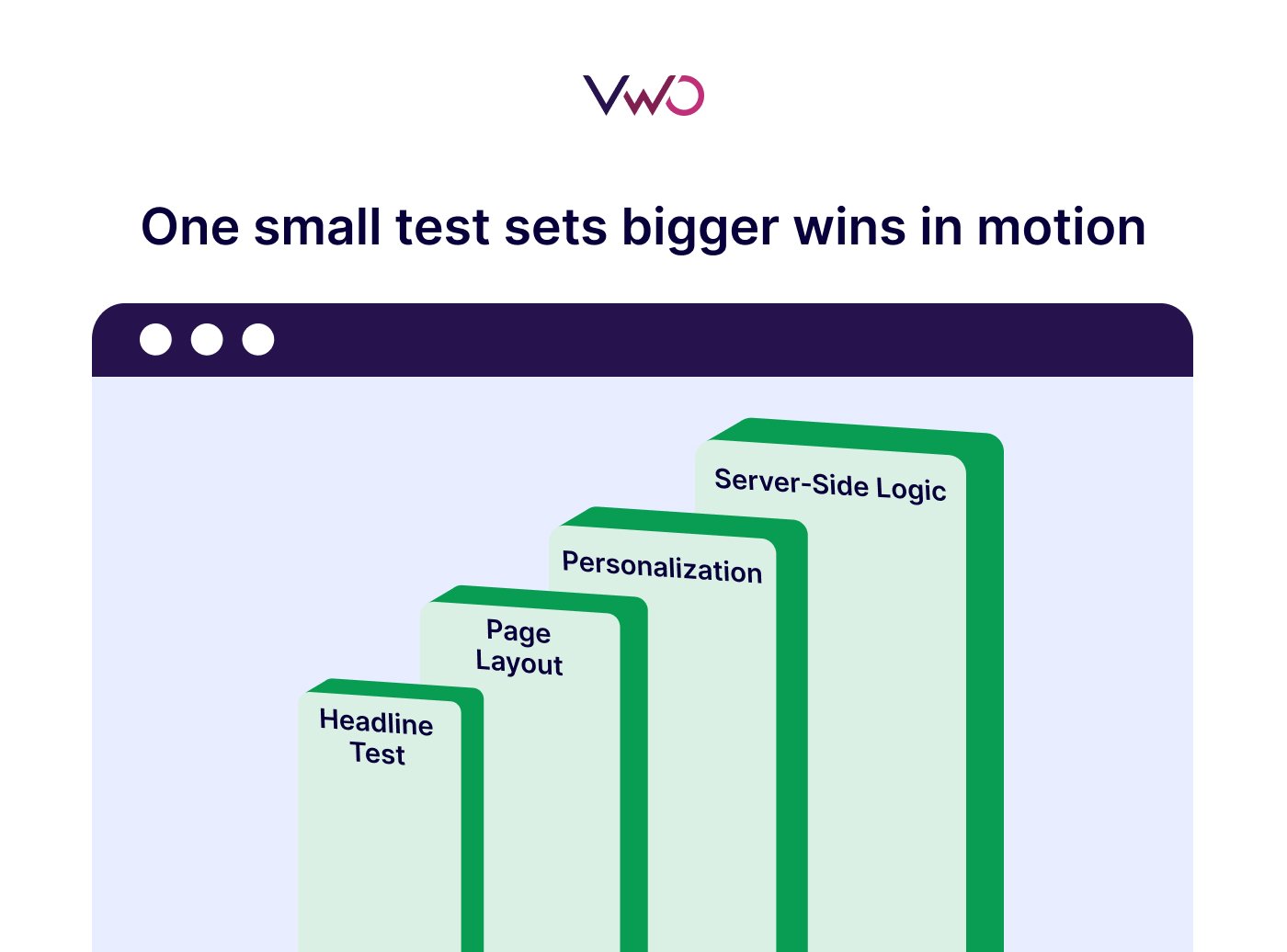 Small wins lead to big wins