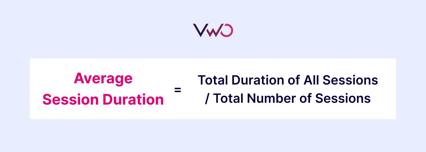 Average session duration 
