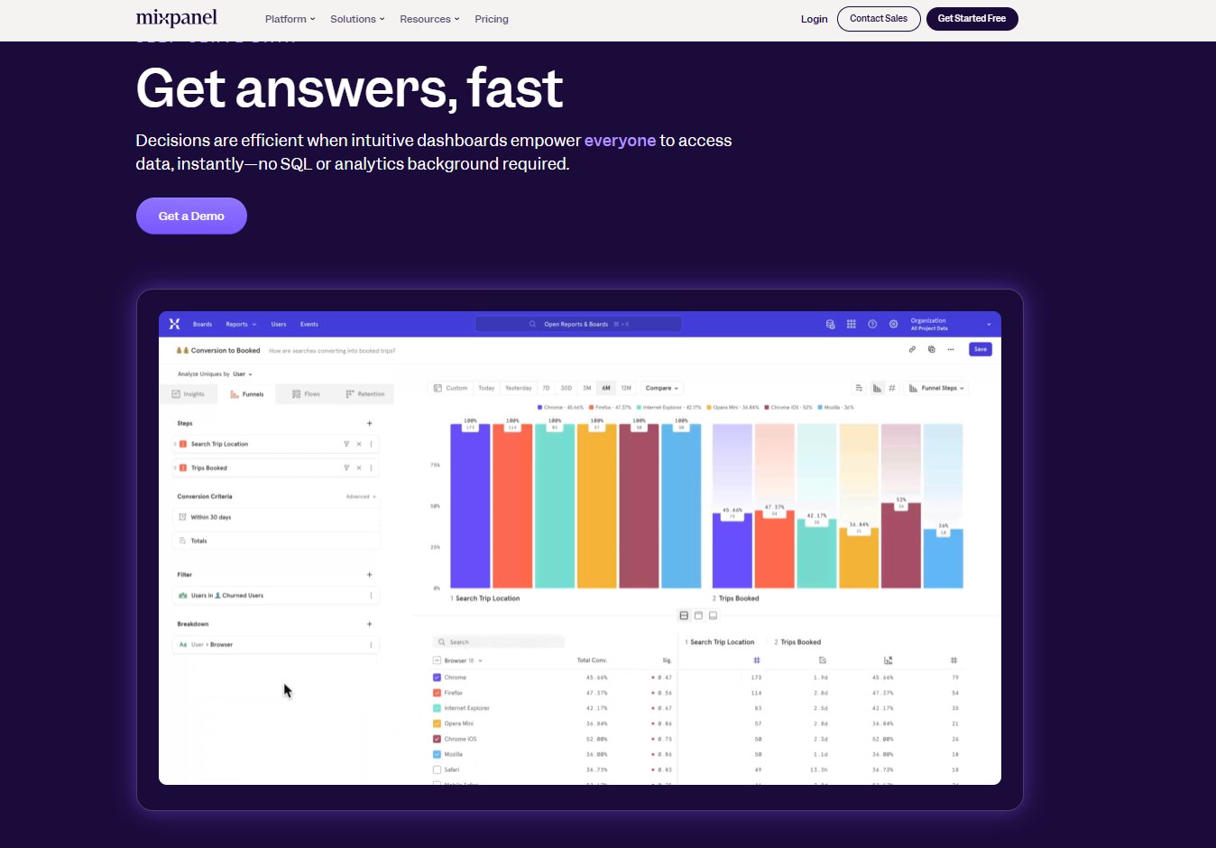 Mixpanel