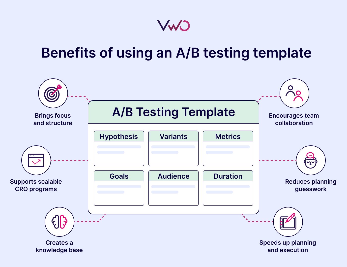 Benefits of using an A/B testing template 