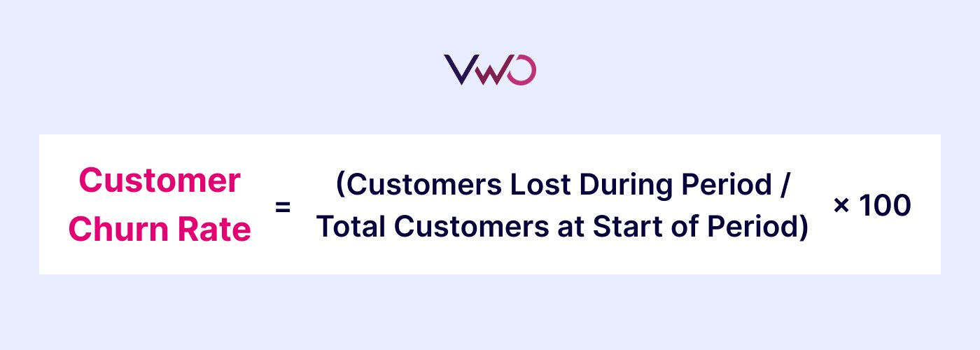 Customer Churn Rate 