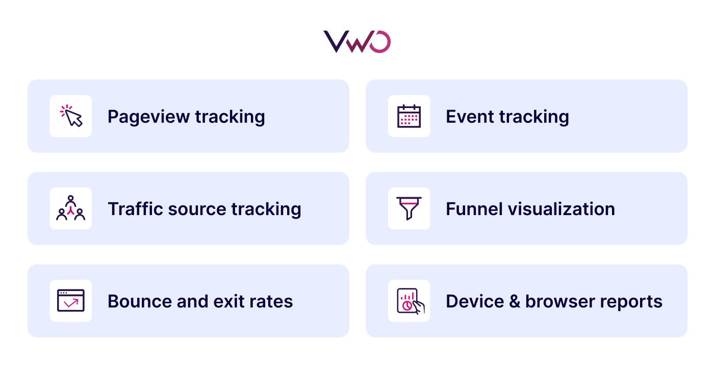 Illustration on different ways websites track user activity