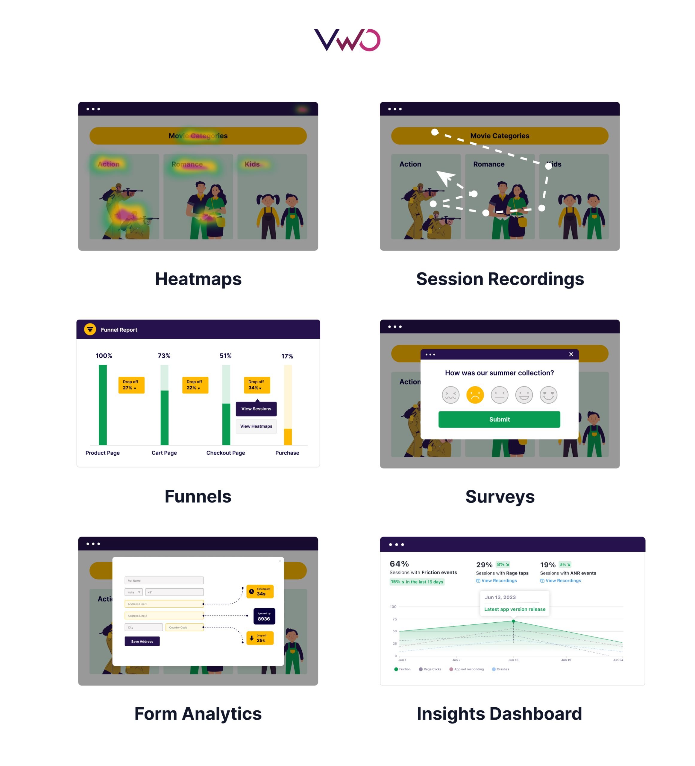 VWO Insights – Web