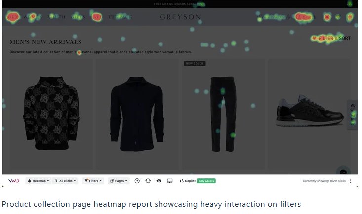 Greyson Clothiers used VWO Insights