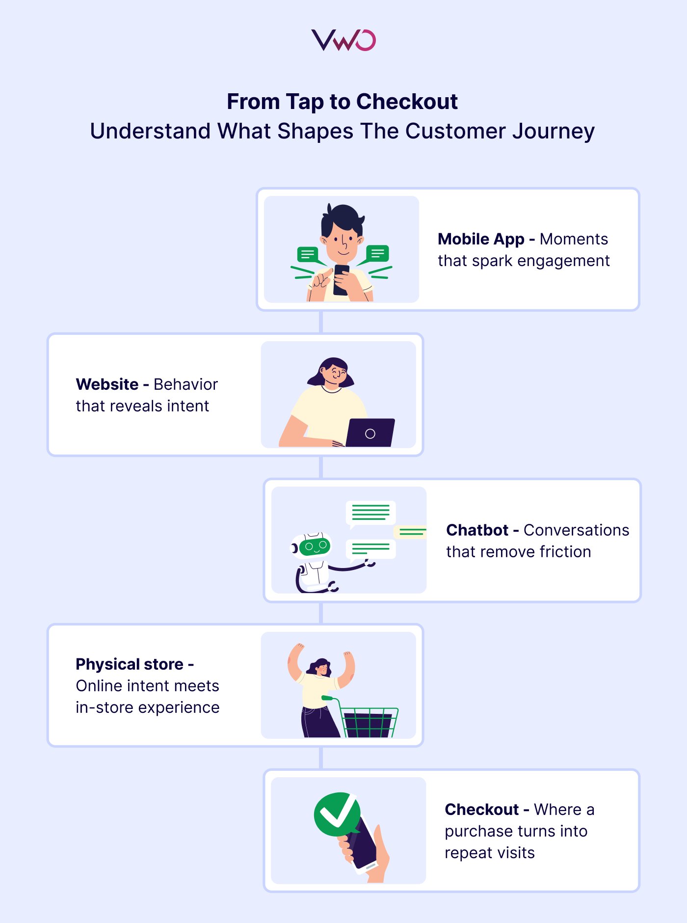 Key Touchpoints That Shape The Customer Journey