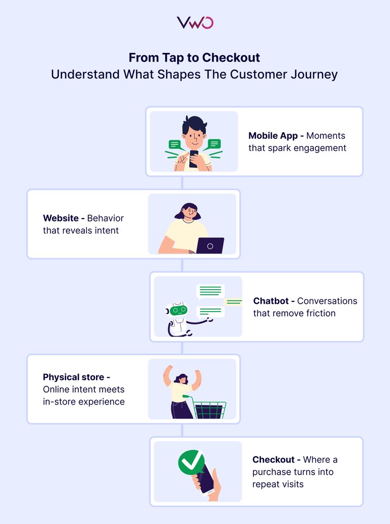 14 Innovative Ideas to Improve Customer Experience | VWO