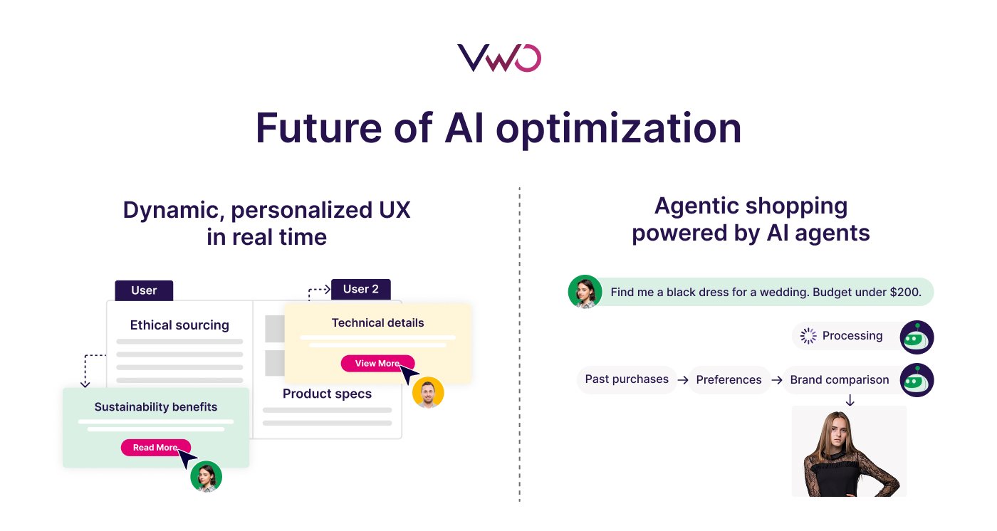 Future Of AI Optimization