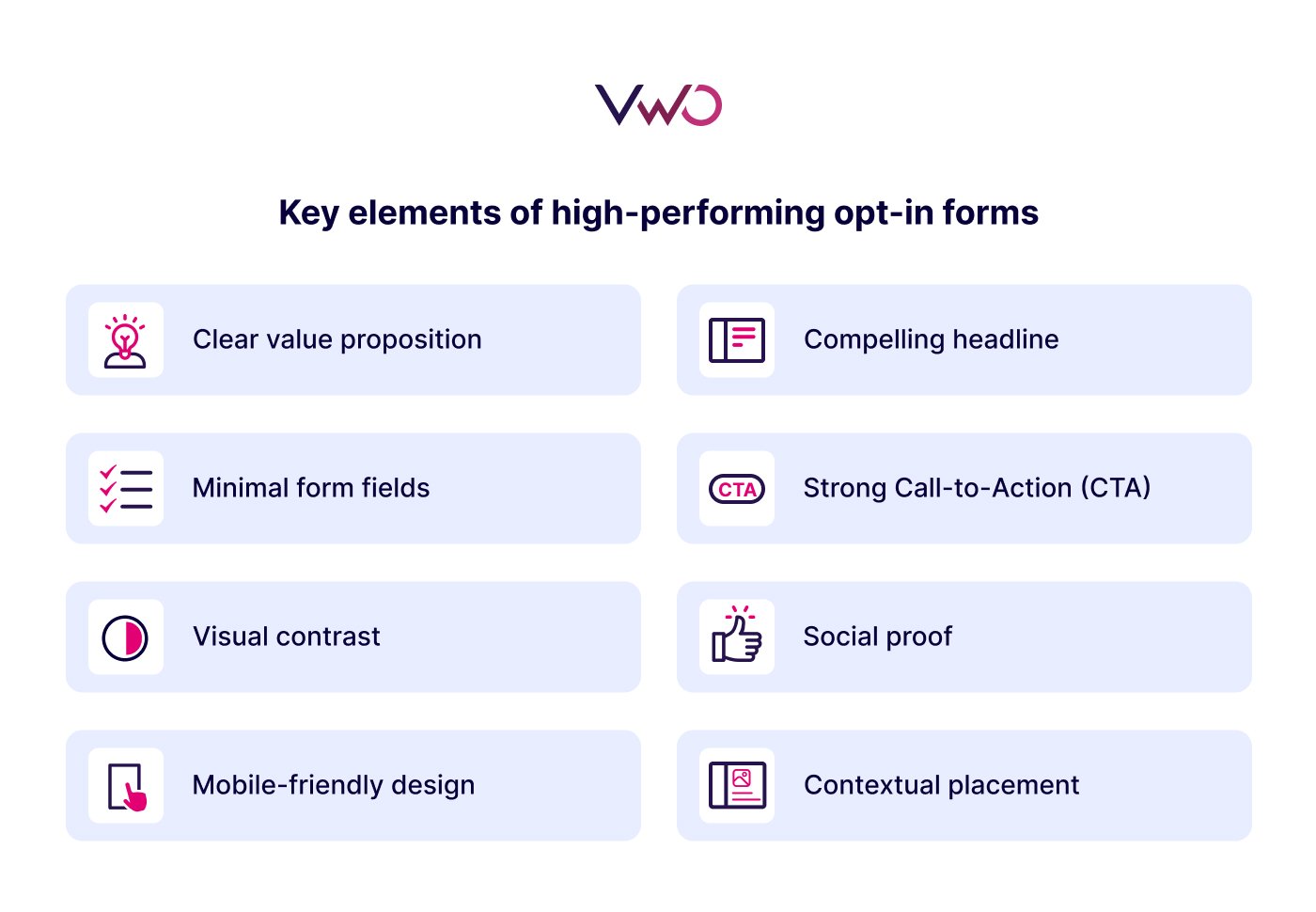 Key elements of high performing opt-in forms