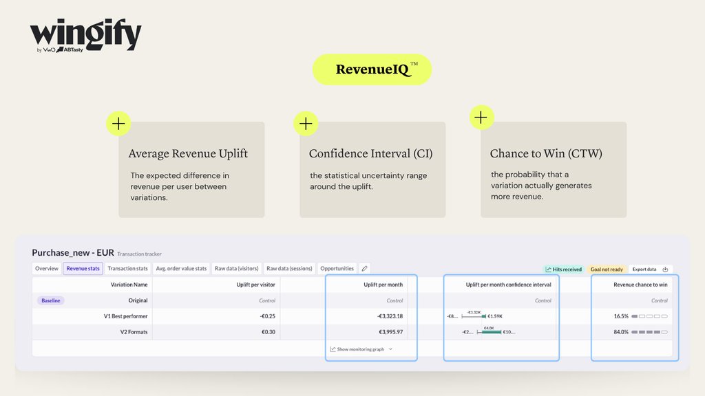 Revenueiq Wingify