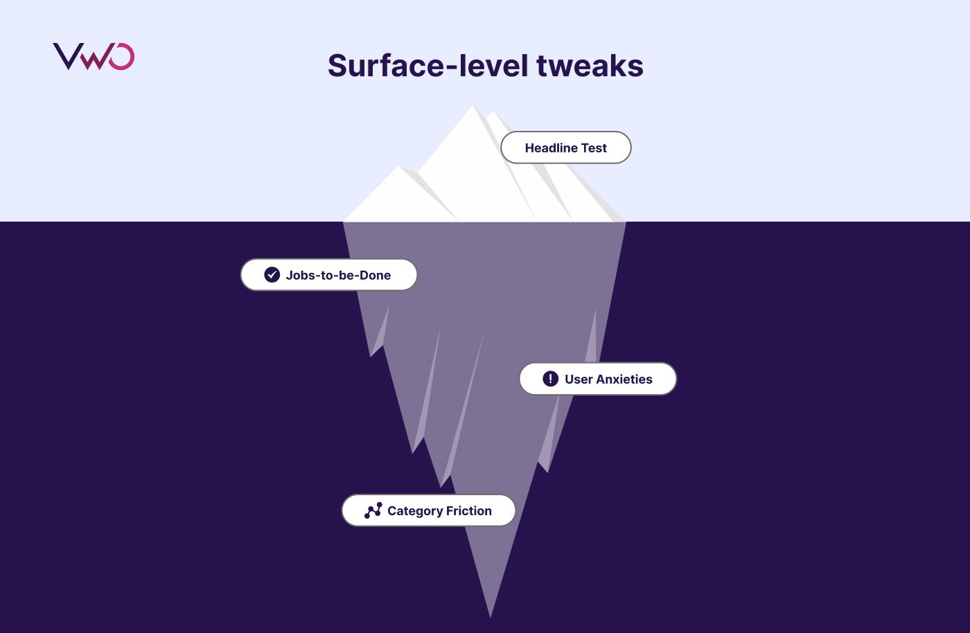Surface Level Tweaks