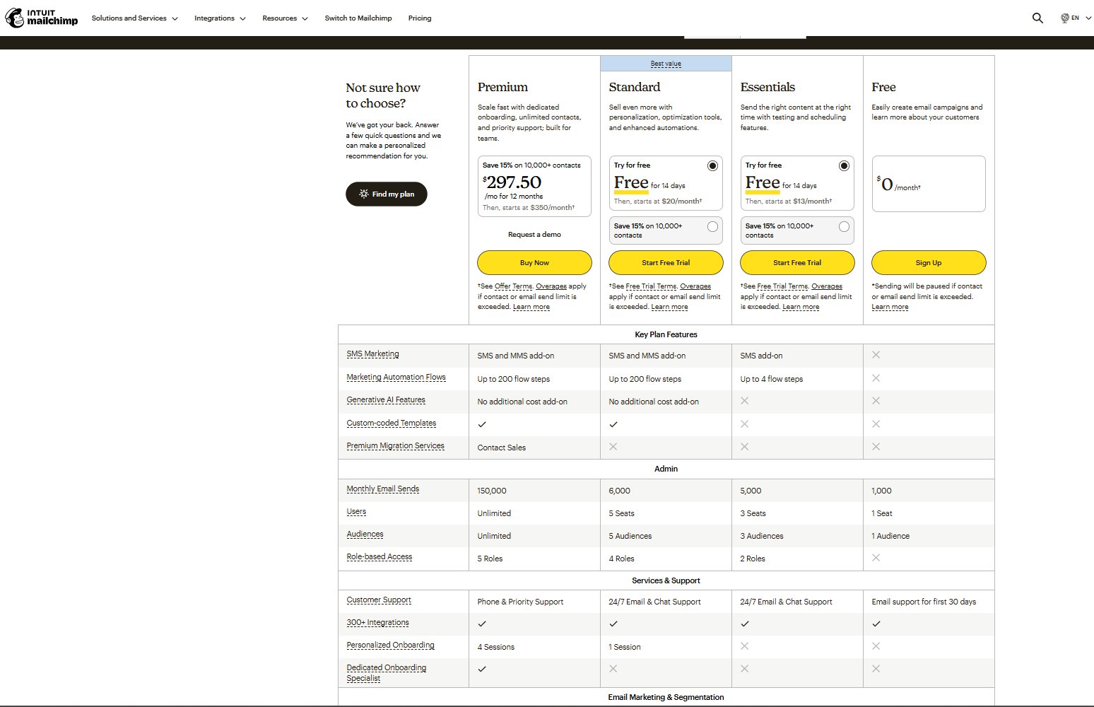 Sales page funnel – Mailchimp