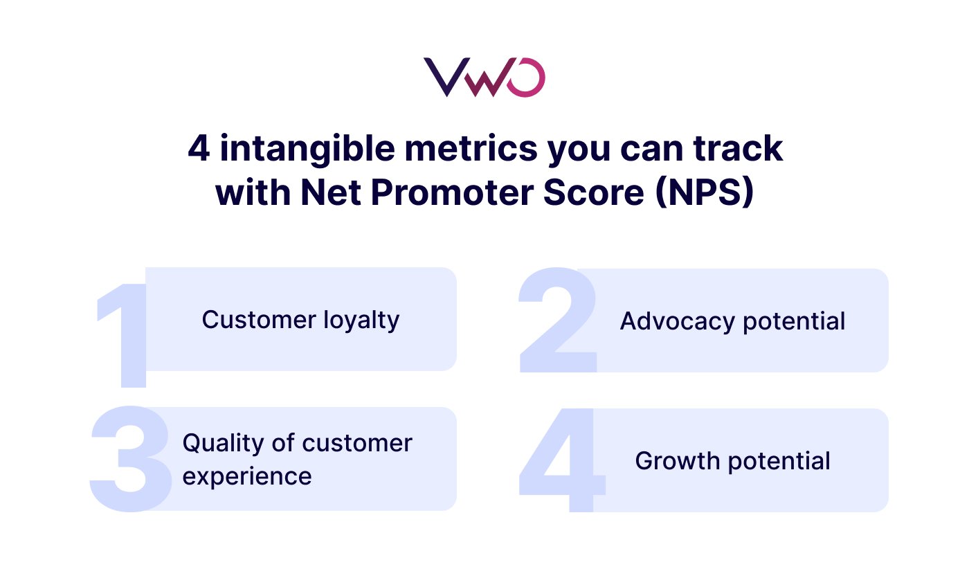 4 Intangible Metrics You Can Track With Net Promoter Score (NPS)