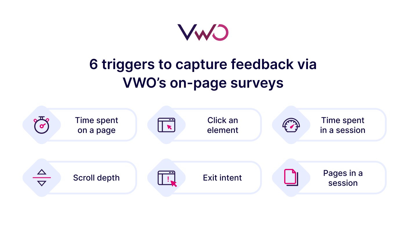 6 Triggers To Capture Feedback Via VWO’s On Page Surveys