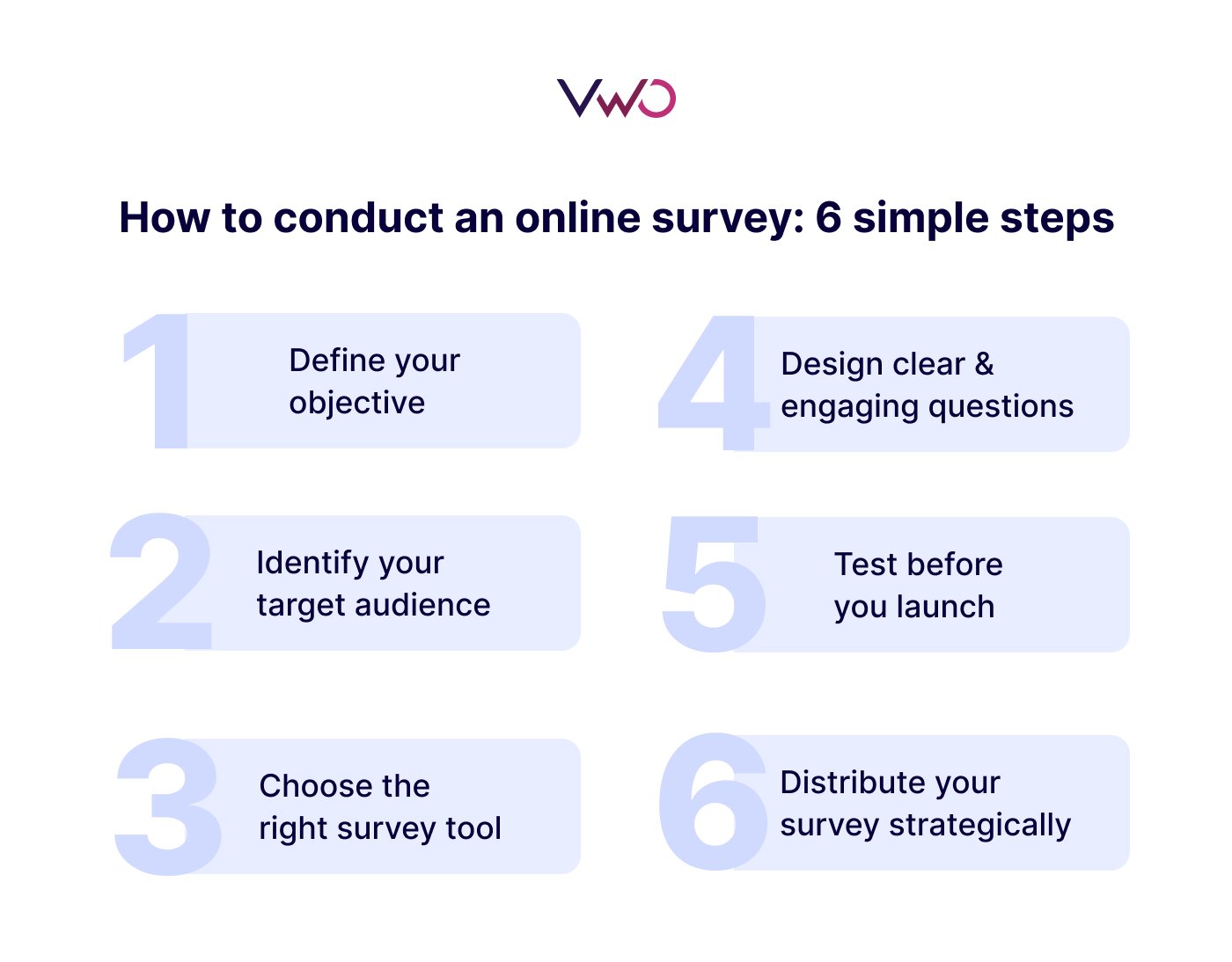 How To Conduct An Online Survey 6 Simple Steps