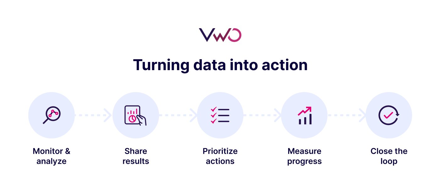 Turning Online Survey Data Into Action